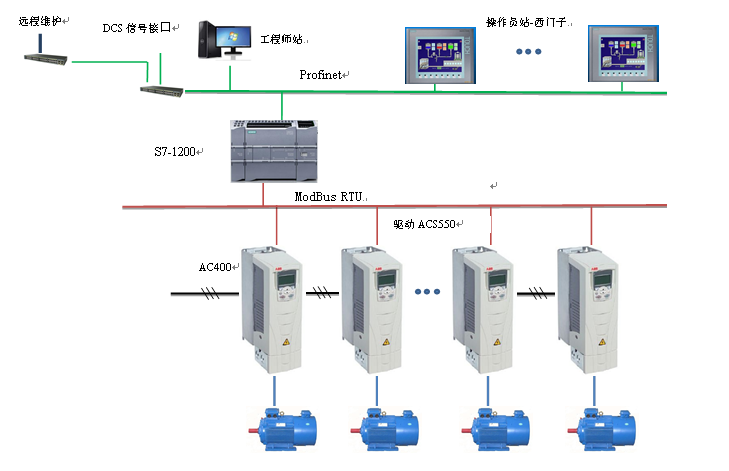 AC300低速紙機傳動控制系統(tǒng)