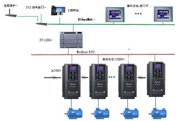 AC200低速無需負荷分配紙機傳動控制系統(tǒng)